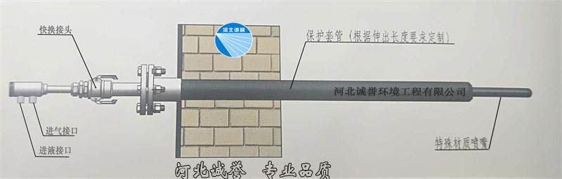 脫硝噴槍安裝簡(jiǎn)圖，并帶有脫硝噴槍分部件的名稱標(biāo)識(shí)