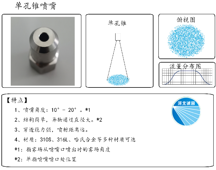 HBCY-FE單孔錐噴嘴流量分布、俯視圖、特點(diǎn)