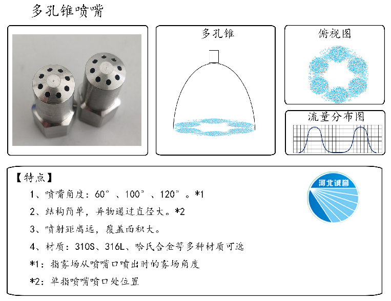 HBCY-FE多孔錐噴嘴流量分布、俯視圖、特點(diǎn)
