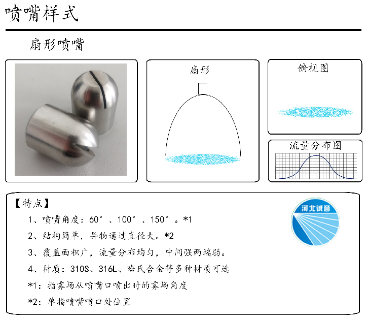 HBCY-FV扇形噴嘴-流量分布、俯視圖、特點