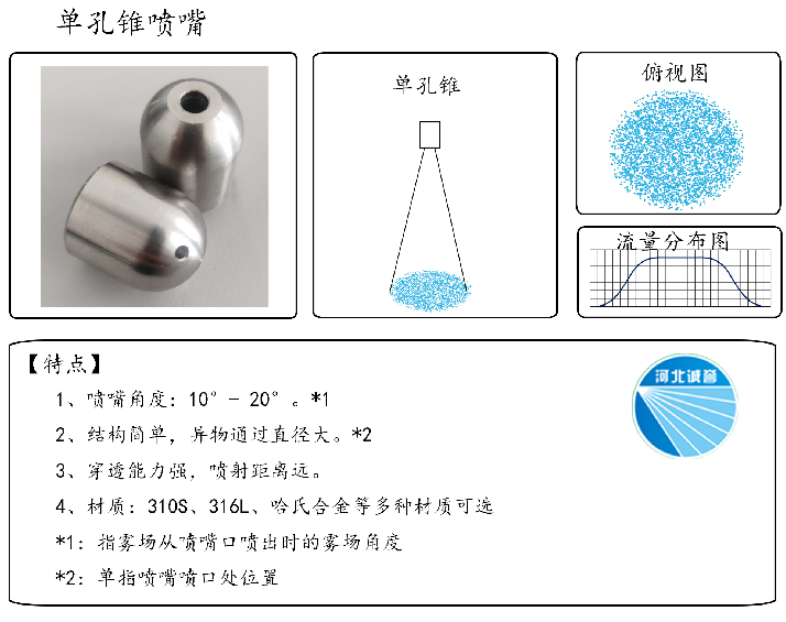 HBCY-FV單孔錐噴嘴-流量分布、俯視圖、特點