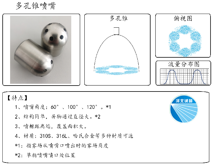 HBCY-FV多孔錐噴嘴-流量分布、俯視圖、特點